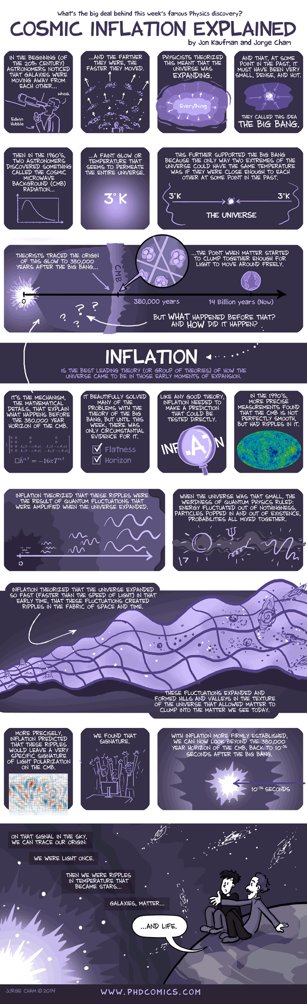 PHD Comics: Cosmic Inflation Explained