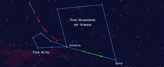 Spot Bright Star Arcturus, Which Lit Up Chicago 81 Years Ago