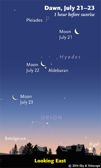 This Week’s Sky at a Glance, July 18 – 26