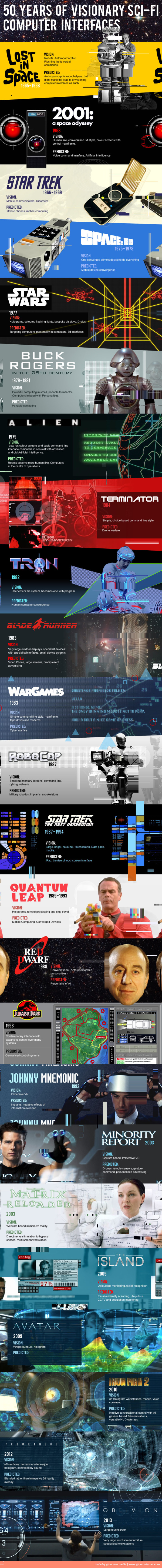 50 Years of Visionary Sci-Fi Computer Interfaces