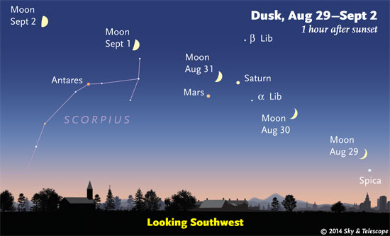 This Week’s Sky at a Glance, August 29 – September 6