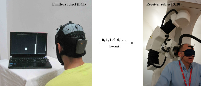Direct brain-to-brain communication demonstrated in human subjects