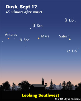 This Week’s Sky at a Glance, September 12–20