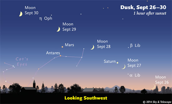This Week’s Sky at a Glance, Sept. 26 – Oct. 4